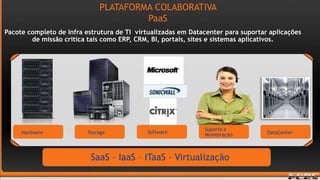 PLATAFORMA COLABORATIVA  PaaSPacote completo de Infra estrutura de TI  virtualizadas em Datacenterpara suportar aplicações de missão critica tais como ERP, CRM, BI, portais, sites e sistemas aplicativos.Suporte e MonitoraçãoSoftwareHardwareStorageDataCenter SaaS – IaaS – ITaaS – Virtualização