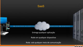SaaSSSL  001000111010101  SSL  001000111010101 SSL  001000111010101 SSL  001000111010101  SSL  001000111010101EntregaqualqueraplicaçãoRode emqualquerdispositivoRoda  sob qualquermeio de comunicação