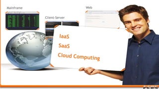 Web MainframeClient-ServerIaaSSaaSCloud Computing