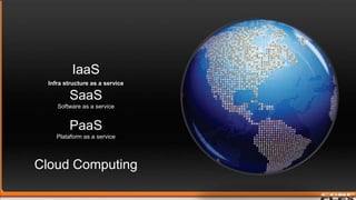 IaaS Infra structure as a service SaaS Software as a service PaaS Plataform as a service Cloud Computing  