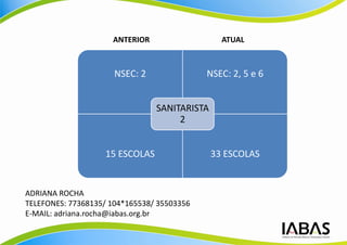 ANTERIOR                   ATUAL



                      NSEC: 2               NSEC: 2, 5 e 6


                                SANITARISTA
                                     2


                   15 ESCOLAS                 33 ESCOLAS


ADRIANA ROCHA
TELEFONES: 77368135/ 104*165538/ 35503356
E-MAIL: adriana.rocha@iabas.org.br
 