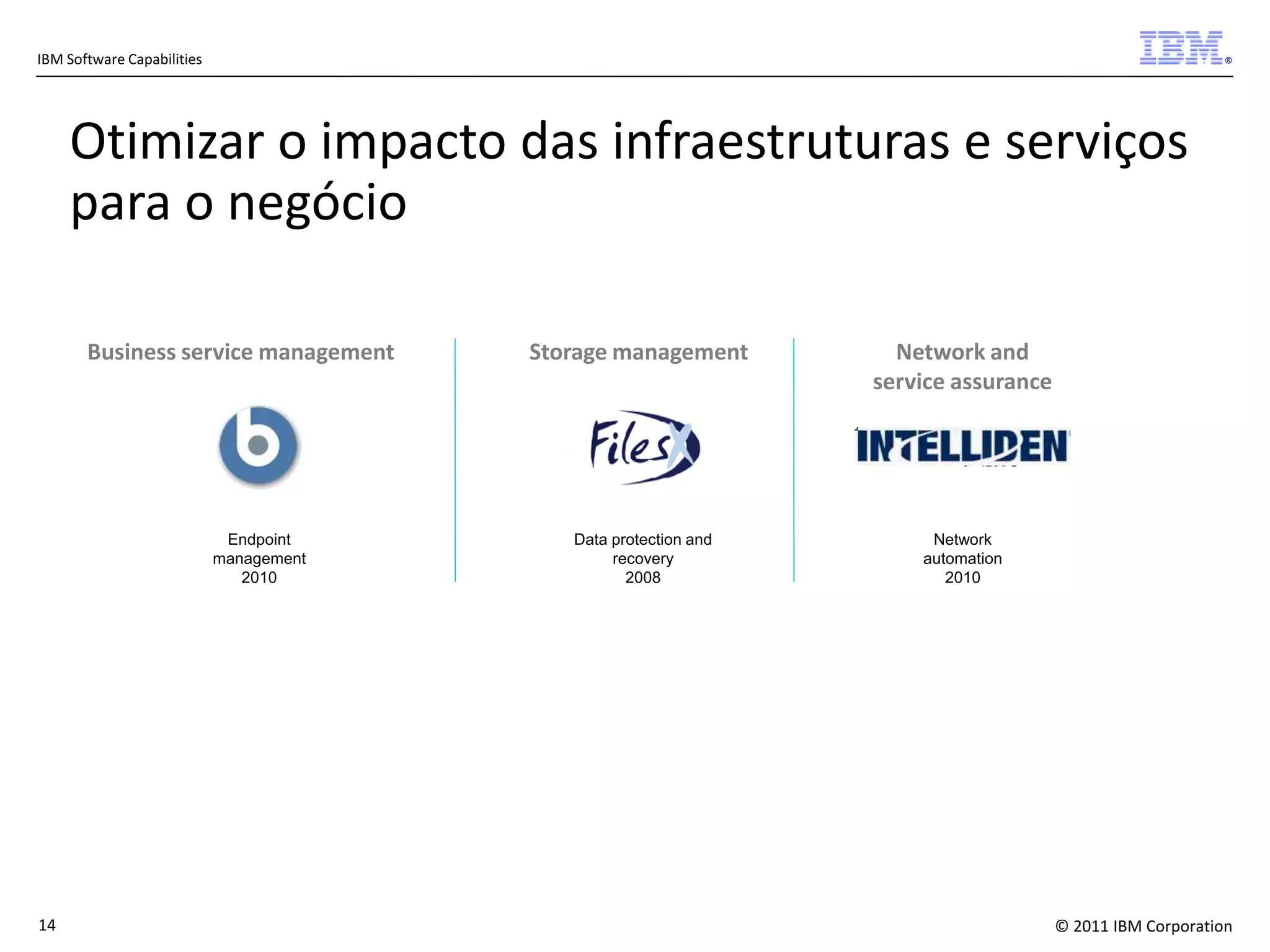 IBM Software Capabilities

®

Otimizar o impacto das infraestruturas e serviços
para o negócio
Business service management

Endpoint
management
2010

14

Storage management

Network and
service assurance

Data protection and
recovery
2008

Network
automation
2010

© 2011 IBM Corporation

 