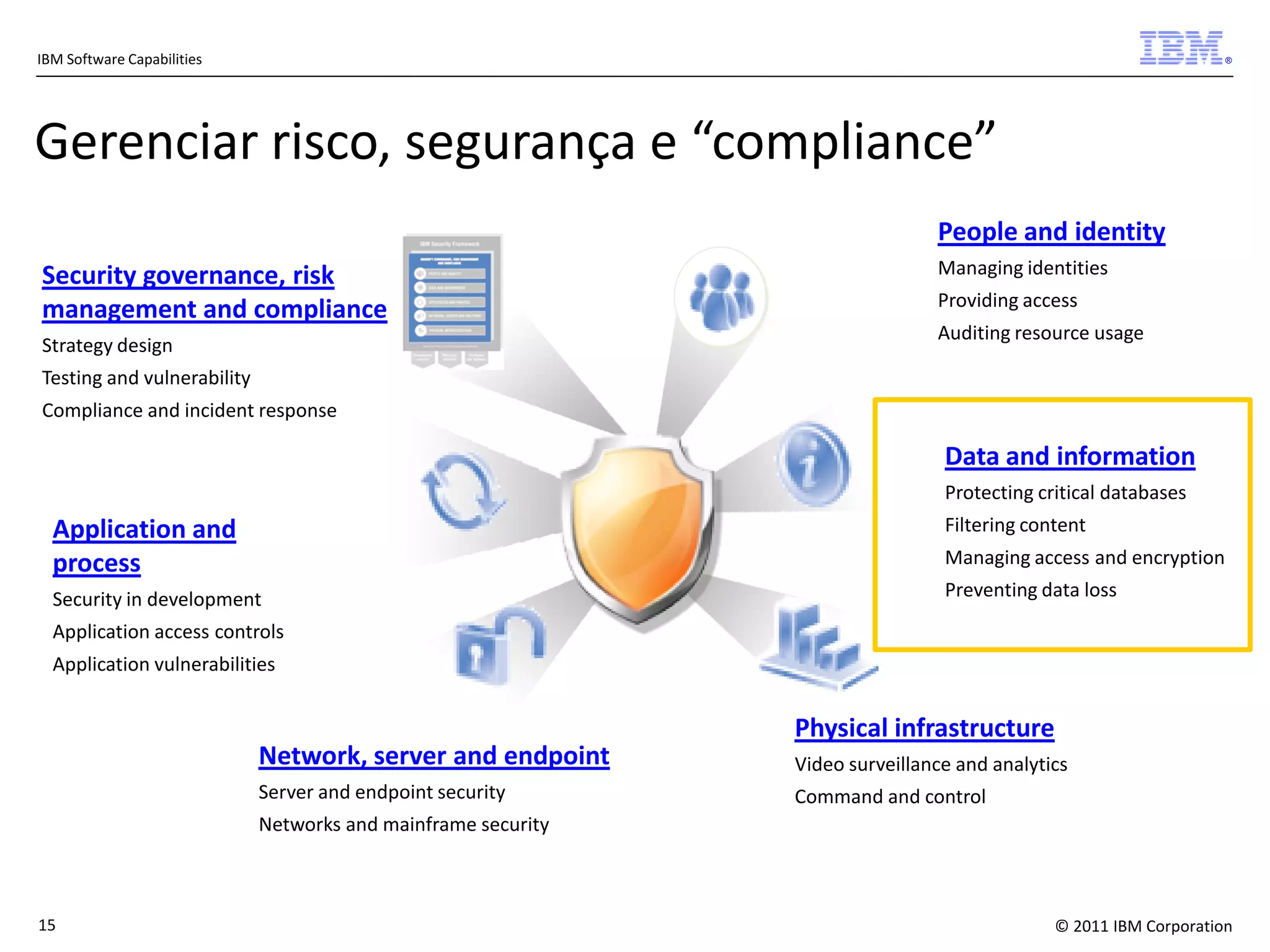 IBM Software Capabilities

®

Gerenciar risco, segurança e “compliance”
People and identity
Security governance, risk
management and compliance
Strategy design

Managing identities
Providing access
Auditing resource usage

Testing and vulnerability
Compliance and incident response

Data and information
Protecting critical databases

Application and
process

Filtering content

Security in development

Preventing data loss

Managing access and encryption

Application access controls
Application vulnerabilities

Network, server and endpoint
Server and endpoint security

Physical infrastructure
Video surveillance and analytics
Command and control

Networks and mainframe security

15

© 2011 IBM Corporation

 