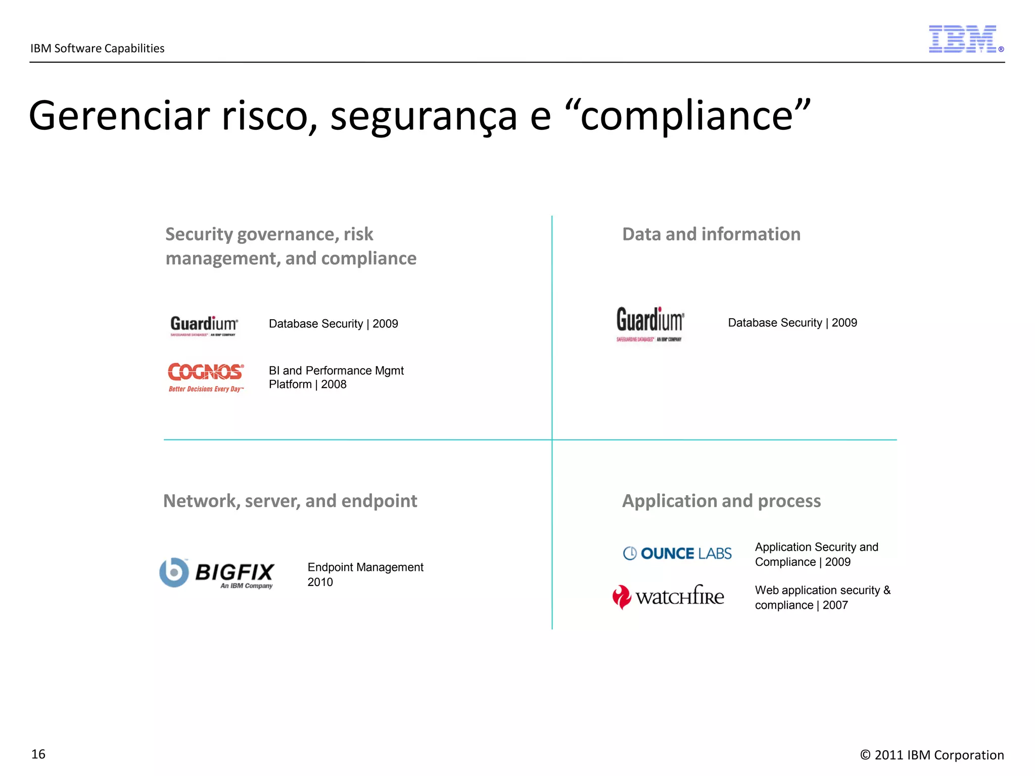 IBM Software Capabilities

®

Gerenciar risco, segurança e “compliance”
Security governance, risk
management, and compliance
Database Security | 2009

Data and information

Database Security | 2009

BI and Performance Mgmt
Platform | 2008

Network, server, and endpoint

Endpoint Management
2010

16

Application and process
Application Security and
Compliance | 2009
Web application security &
compliance | 2007

© 2011 IBM Corporation

 