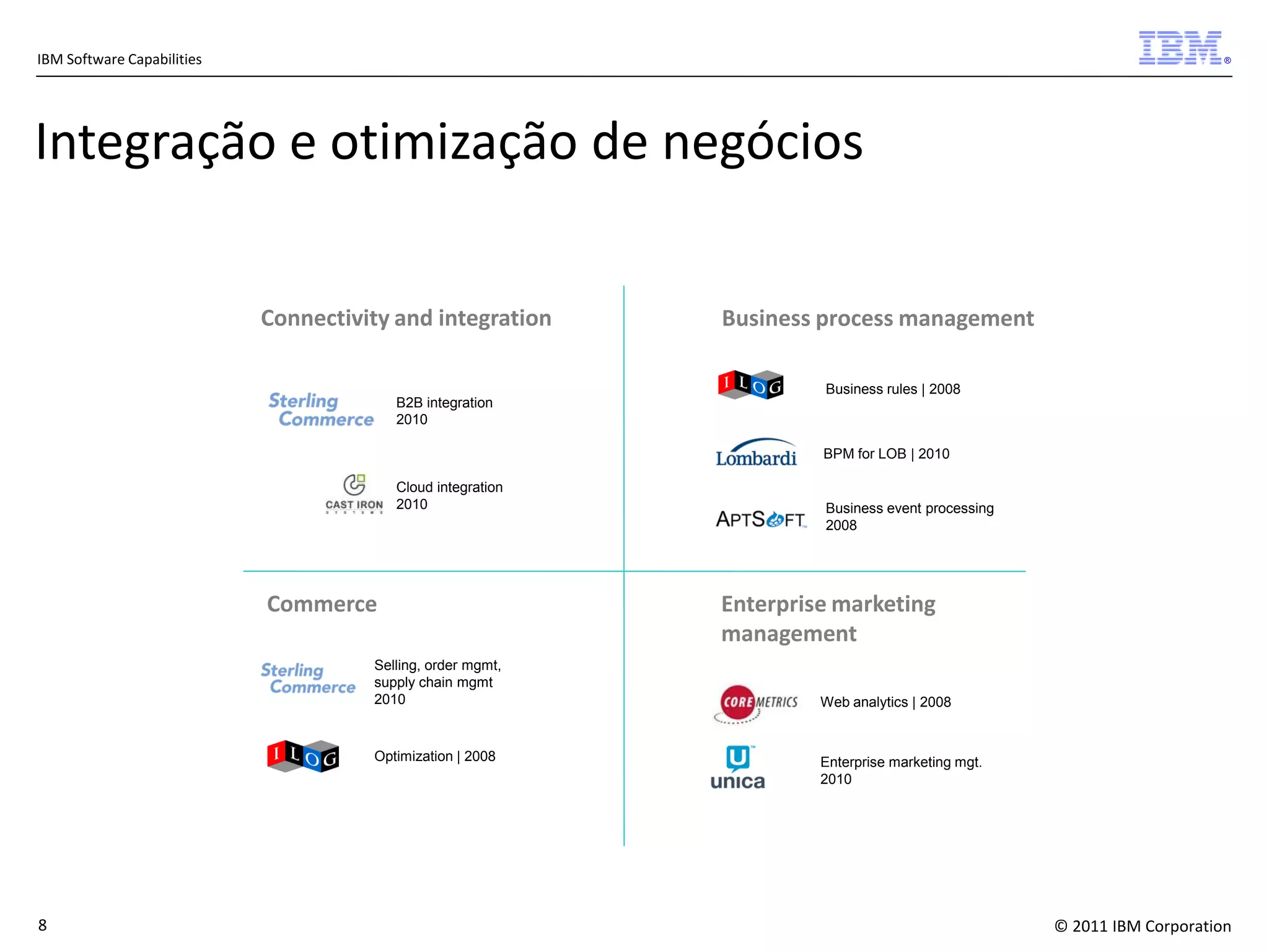 IBM Software Capabilities

®

Integração e otimização de negócios
Connectivity and integration

Business process management
Business rules | 2008

B2B integration
2010
BPM for LOB | 2010
Cloud integration
2010

Commerce
Selling, order mgmt,
supply chain mgmt
2010

Optimization | 2008

8

Business event processing
2008

Enterprise marketing
management
Web analytics | 2008

Enterprise marketing mgt.
2010

© 2011 IBM Corporation

 