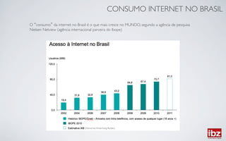 CONSUMO INTERNET NO BRASIL	

O consumo da internet no Brasil é o que mais cresce no MUNDO, segundo a agência de pesquisa
Nielsen Netview (agência internacional parceira do Ibope)	





                               (Interactive Advertising Bureau)	

 
