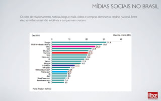 MÍDIAS SOCIAIS NO BRASIL	

Os sites de relacionamento, notícias, blogs, e-mails, vídeos e compras dominam o cenário nacional. Entre
eles, as mídias sociais são evidência e os que mais crescem.	

 