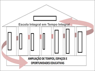 Escola Integral em Tempo Integral
 