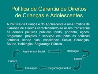 Política de Garantia de Direitos 
de Crianças e Adolescentes 
A Política da Criança e do Adolescente é uma Política de 
Garantia de Direitos caracterizando-se assim transversal 
às demais políticas públicas tendo, portanto, ações, 
programas, projetos e serviços em todas as políticas 
setoriais, sendo elas: Assistência Social, Educação, 
Saúde, Habitação, Segurança Pública. 
Assistência Social 
Habitação 
Saúde 
Educação Segurança Pública 
Cultura 
 