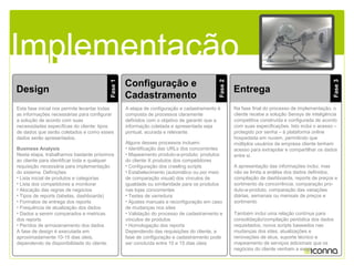 Implementação
Design
Fase1
Esta fase inicial nos permite levantar todas
as informações necessárias para configurar
a solução de acordo com suas
necessidades específicas do cliente: tipos
de dados que serão coletados e como esses
dados serão apresentados.
Business Analysis
Nesta etapa, trabalhamos bastante próximos
ao cliente para identificar toda e qualquer
requisição necessária para implementação
do sistema. Definições:
• Lista inicial de produtos e categorias
• Lista dos competidores a monitorar
• Alocação das regras de negócios
• Tipos de reports (tabelas, dashboards)
• Formatos de entrega dos reports
• Frequência de atualização dos dados
• Dados a serem comparados e metricas
dos reports
• Perídos de armazenamento dos dados
A fase de design é executada em
aproximadamente 10-15 dias úteis,
dependendo da disponibilidade do cliente.
Configuração e
Cadastramento
Fase2
A etapa de configuração e cadastramento é
composta de processos claramente
definidos com o objetivo de garantir que a
informação coletada e apresentada seja
pontual, acurada e relevante.
Alguns desses processos incluem:
• Identificação das URLs dos concorrentes
• Mapeamento produto-a-produto: produtos
do cliente X produtos dos competidores
• Configuração dos crawling scripts
• Estabelecimento (automático ou por meio
de comparação visual) dos vínculos de
igualdade ou similaridade para os produtos
nas lojas concorrentes
• Testes de varredura
• Ajustes manuais e reconfiguração em caso
de mudanças nos sites
• Validação do processo de cadastramento e
vínculos de produtos
• Homologação dos reports
Dependendo das requisições do cliente, a
fase de configuração e cadastramento pode
ser concluída entre 10 e 15 dias úteis
Entrega
Fase3
Na fase final do processo de implementação, o
cliente recebe a solução Sensys de inteligência
competitiva construída e configurada de acordo
com suas especificações. Isto inclui o acesso –
protegido por senha – à plataforma online
hospedada em nuvem, permitindo que
múltiplos usuários da empresa cliente tenham
acesso para extrapolar e compartilhar os dados
entre si.
A apresentação das informações inclui, mas
não se limita a análise dos dados definidos,
compilação de dashboards, reports de preços e
sortimento da concorrência, comparação pro-
duto-a-produto, comparação das variações
diárias, semanais ou mensais de preços e
sortimento
Também inclui uma relação contínua para
consolidação/compilação periódica dos dados
requisitados, novos scripts baseados nas
mudanças dos sites, atualizações e
renovações de skus, suporte técnico e
mapeamento de serviços adicionais que os
negócios do cliente venham a exigir.
 