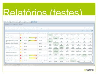 Relatórios (testes)
 