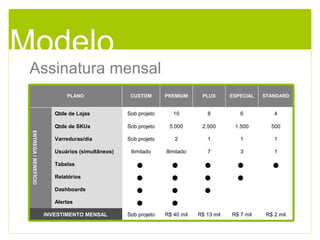 300 mil 50 mil 10,5 mil 2,5 mil
R$ 0,13 R$ 0,30 R$ 0,67 R$ 0,80
PLANO CUSTOM PREMIUM PLUS ESPECIAL STANDARD
ENTREGA/BENEFÍCIO
Qtde de Lojas Sob projeto 10 8 6 4
Qtde de SKUs Sob projeto 5.000 2.500 1.500 500
Varreduras/dia Sob projeto 2 1 1 1
Usuários (simultâneos) Ilimitado Ilimitado 7 3 1
Tabelas Sim Sim Sim Sim Sim
Relatórios Sim Sim Sim Sim Não
Dashboards Sim Sim Sim Sim Não
Alertas Sim Sim Sim Não Não
INVESTIMENTO MENSAL Sob projeto R$ 40 mil R$ 13 mil R$ 7 mil R$ 2 mil
Modelo
Assinatura mensal
 