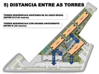 5) DISTANCIA ENTRE AS TORRES

TORRES RESIDENCIAIS AFASTADAS DA AV ASSIS BRASIL
                                   .
(ENTRE 53 E 84 metros)


TORRES RESIDENCIAIS COM GRANDE AFASTAMENTO
ENTRE SI (35 metros)




                                       84 m




                                                   53 m
 
