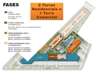 FASES                                         2 Torres
                                           Residenciais e
 LOJAS
 PAVIMENTO TÉRREO                              1 Torre
 Área média : 136,22 m²
 ( 23 unidades )
                                             Comercial
 TORRES COMERCIAIS
 14 PAVIMENTOS TIPO
 Área média : 29,96 m² ( área sem considerar laje técnica )
 ( 280 unidades )


 TORRE RESIDENCIAL TIPO 1
 14 PAVIMENTOS TIPO
 Apto 2D – área 65,95 m² ( 52unidades )
 Apto 3D – área 92,95 m² ( 52 unidades )


 TORRES RESIDENCIAIS TIPO 2
 14 PAVIMENTOS TIPO
 Apto 1D – área 49,51 m² ( 6 unidades )
 Apto 2D – área 60,81 m² ( 162unidades )
 Apto 3D – área 75,86m² ( 168 unidades )



                                                    LOJAS     TORRE COMERCIAL
 