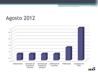 Agosto 2012
0
0.5
1
1.5
2
2.5
3
3.5
4
4.5
5
afastamentos aprovação de
projetos de
extensão
aprovação de
projetos de
pesquisa
publicação de
portarias
Publicações programas de
rádio
 