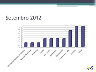 Setembro 2012
0
0.5
1
1.5
2
2.5
3
3.5
4
4.5
5
 