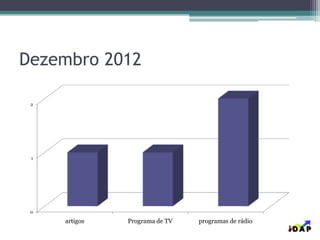 Dezembro 2012
0
1
2
artigos Programa de TV programas de rádio
 