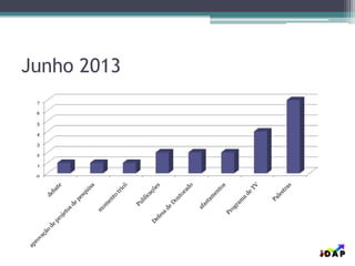 Junho 2013
0
1
2
3
4
5
6
7
 