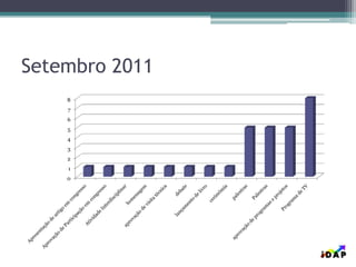 Setembro 2011
0
1
2
3
4
5
6
7
8
 