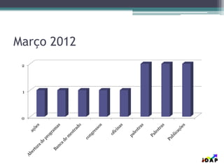 Março 2012
0
1
2
 