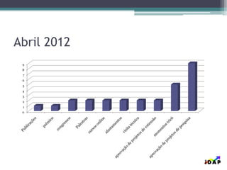 Abril 2012
0
1
2
3
4
5
6
7
8
9
 