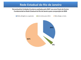 Rede Estadual do Rio de Janeiro
 