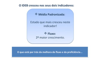 O IDEB cresceu nos seus dois indicadores:

                 Média Padronizada:

            Estado que mais cresceu neste
                     indicador!

                        Fluxo:
                 2º maior crescimento.



O que está por trás da melhora do fluxo e da proficiência...
 