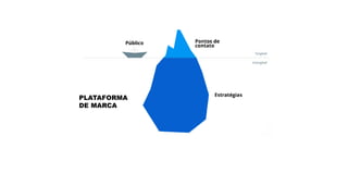 PLATAFORMA
DE MARCA
 