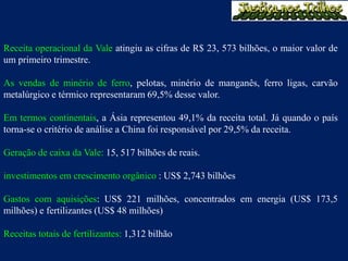 Receita operacional da Vale atingiu as cifras de R$ 23, 573 bilhões, o maior valor de
um primeiro trimestre.

As vendas de minério de ferro, pelotas, minério de manganês, ferro ligas, carvão
metalúrgico e térmico representaram 69,5% desse valor.

Em termos continentais, a Ásia representou 49,1% da receita total. Já quando o país
torna-se o critério de análise a China foi responsável por 29,5% da receita.

Geração de caixa da Vale: 15, 517 bilhões de reais.

investimentos em crescimento orgânico : US$ 2,743 bilhões

Gastos com aquisições: US$ 221 milhões, concentrados em energia (US$ 173,5
milhões) e fertilizantes (US$ 48 milhões)

Receitas totais de fertilizantes: 1,312 bilhão
 