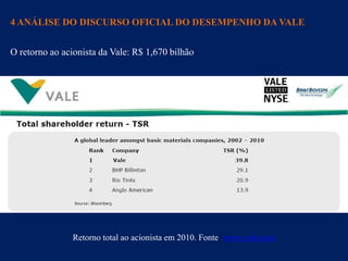 4 ANÁLISE DO DISCURSO OFICIAL DO DESEMPENHO DA VALE


O retorno ao acionista da Vale: R$ 1,670 bilhão




               Retorno total ao acionista em 2010. Fonte: www.vale.com
 