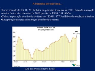A despeito de tudo isso...

•Lucro recorde de R$ 11, 291 bilhões no primeiro trimestre de 2011, batendo o recorde
anterior do terceiro trimestre de 2010 que foi de R$10, 554 bilhões.
•China: importação de minério de ferro no 1T2011: 177,3 milhões de toneladas métricas
•Recuperação da queda dos preços de minério de ferro;




                     Alta dos preços de ferro. Fonte: www.vale.com
 