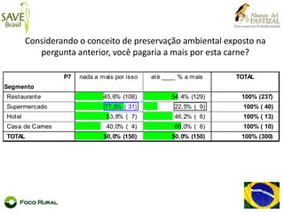 Agregação de valor através da gastronomiaO uso da gastronomiacomovetor de agregação de valor a especialidades