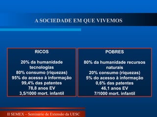 II SEMEX – Seminário de Extensão da UESC
RICOS
20% da humanidade
tecnologias
80% consumo (riquezas)
95% do acesso à informação
99,4% das patentes
78,8 anos EV
3,5/1000 mort. infantil
POBRES
80% da humanidade recursos
naturais
20% consumo (riquezas)
5% do acesso à informação
0,6% das patentes
46,1 anos EV
7/1000 mort. infantil
A SOCIEDADE EM QUE VIVEMOS
 