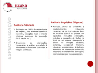 Gestão Administrativa e Operacional por meio de software integrado;