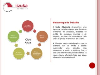 Métricas (controle de prazos e custos);