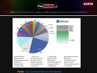 Fonte:  http://lynneconrad.com/wordpress/   