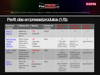 Perfil das empresas/produtos (1/5): 