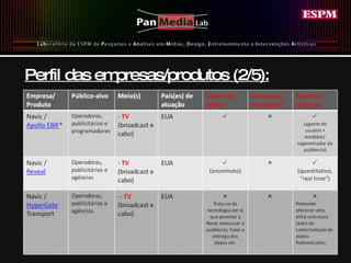 Perfil das empresas/produtos (2/5): 