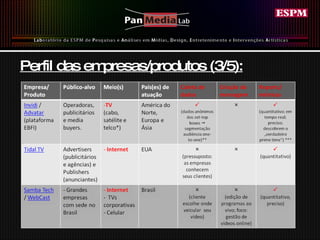 Perfil das empresas/produtos (3/5): 