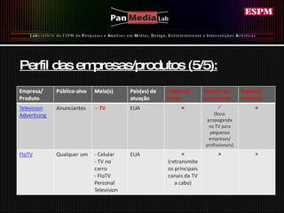 Perfil das empresas/produtos (5/5): 