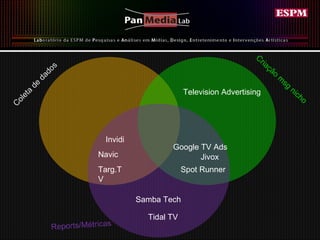 Coleta de dados Criação msg nicho Reports/Métricas Targ.TV Spot Runner Jivox Navic Invidi Tidal TV Samba Tech Google TV Ads Television Advertising 