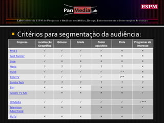 Critérios para segmentação da audiência: 
