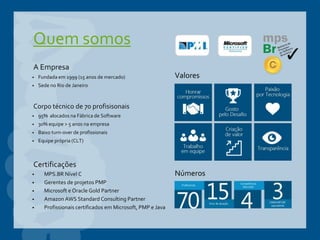 Corpo técnico de 70 profisisonais
• 95% alocados na Fábrica de Software
• 30% equipe > 5 anos na empresa
• Baixo turn-over de profissionais
• Equipe própria (CLT)
Certificações
• MPS.BR Nível C
• Gerentes de projetos PMP
• Microsoft e Oracle Gold Partner
• Amazon AWS Standard Consulting Partner
• Profissionais certificados em Microsoft, PMP e Java
A Empresa
• Fundada em 1999 (15 anos de mercado)
• Sede no Rio de Janeiro
Quem somos
Valores
Números
 