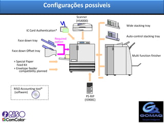 Configurações possiveis
                                          Scanner
                                          (HS4000)
                                                          Wide stacking tray
          IC Card Authentication*
                                                          Auto-control stacking tray
                               Required
    Face down tray             option

Face down Offset tray
                                                              Multi function finisher
 + Special Paper
   Feed Kit
 + Envelope feeder
     compatibility planned




 RISO Accounting tool*
 (software)
                                                PS-RIP
                                               (IS900C)
 