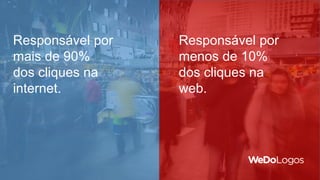 Responsável por
mais de 90%
dos cliques na
internet.
Responsável por
menos de 10%
dos cliques na
web.
 