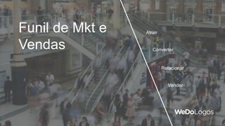 Funil de Mkt e
Vendas
Atrair
Converter
Relacionar
Vender
 