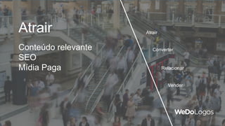 Atrair Atrair
Converter
Relacionar
Vender
Conteúdo relevante
SEO
Mídia Paga
 