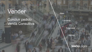 Vender Atrair
Converter
Relacionar
Vender
Concluir pedido
Venda Consultiva
 