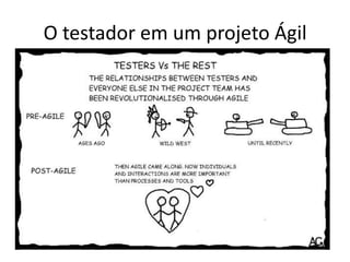 O testador em um projeto Ágil
 