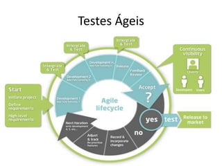 Testes Ágeis
 